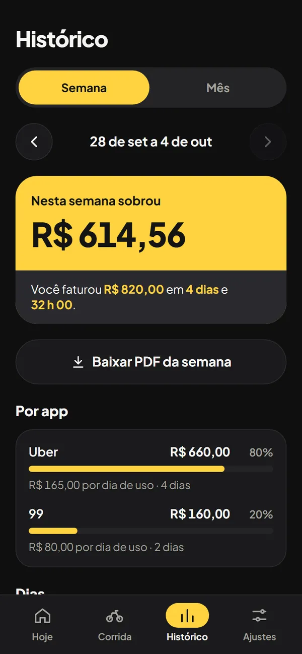 Tela Histórico do LucroMoto: nesta semana sobrou R$ 614,56, com quanto veio do Uber e do 99