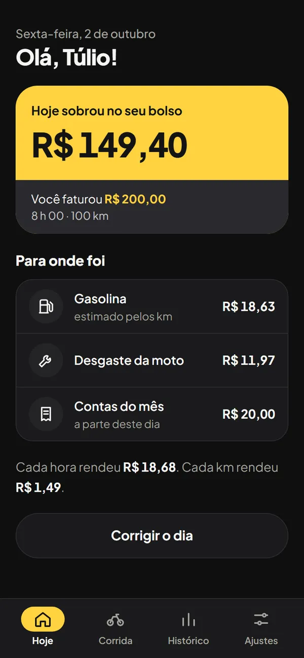 Tela Hoje do LucroMoto: hoje sobrou no seu bolso R$ 149,40 de R$ 200,00 faturados